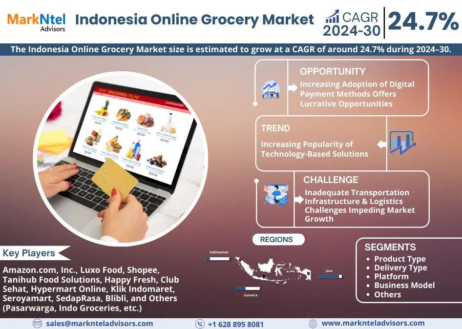 Indonesia Online Grocery Market Research Report: Forecast (2024-2030)