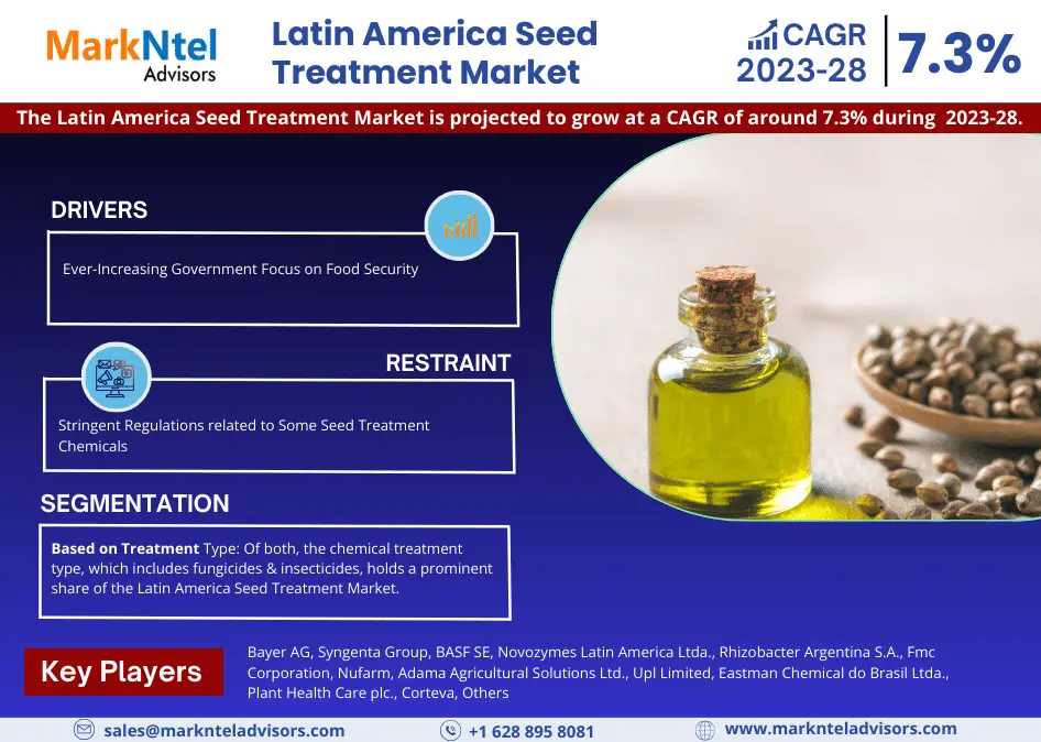 Latin America Seed Treatment Market Research Report: Forecast (2023-2028)