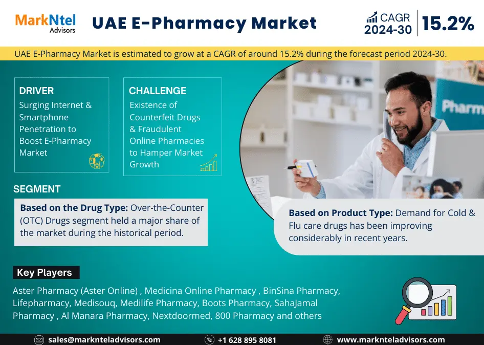 UAE E-Pharmacy Market Research Report: Forecast (2024-2030)