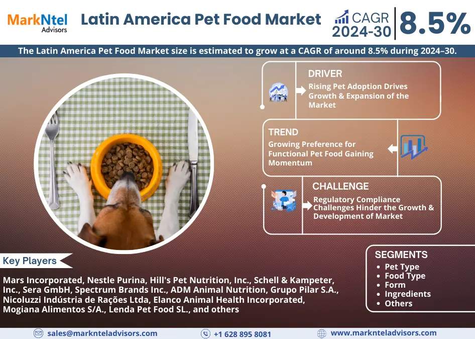 Latin America Pet Food Market Research Report: Forecast (2024-2030)