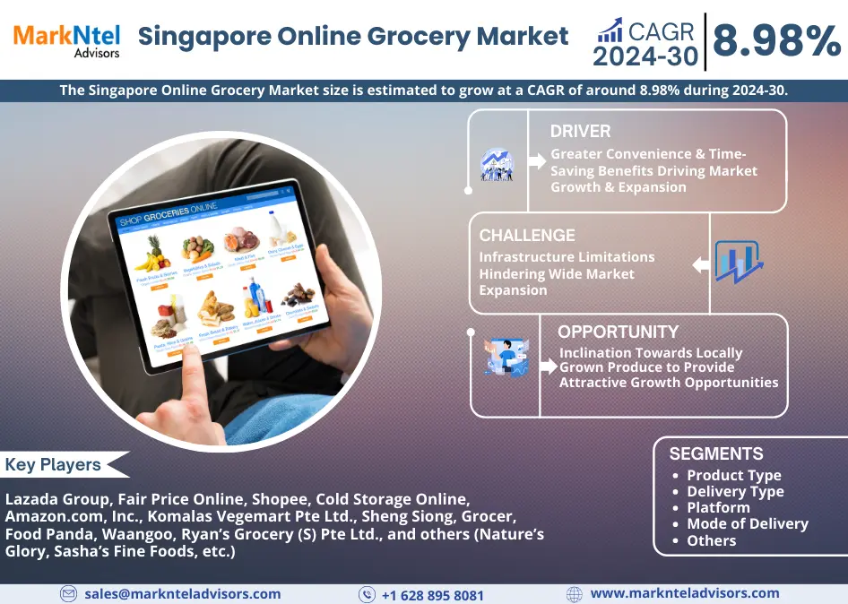 Singapore Online Grocery Market Research Report Forecast: (2024-2030)