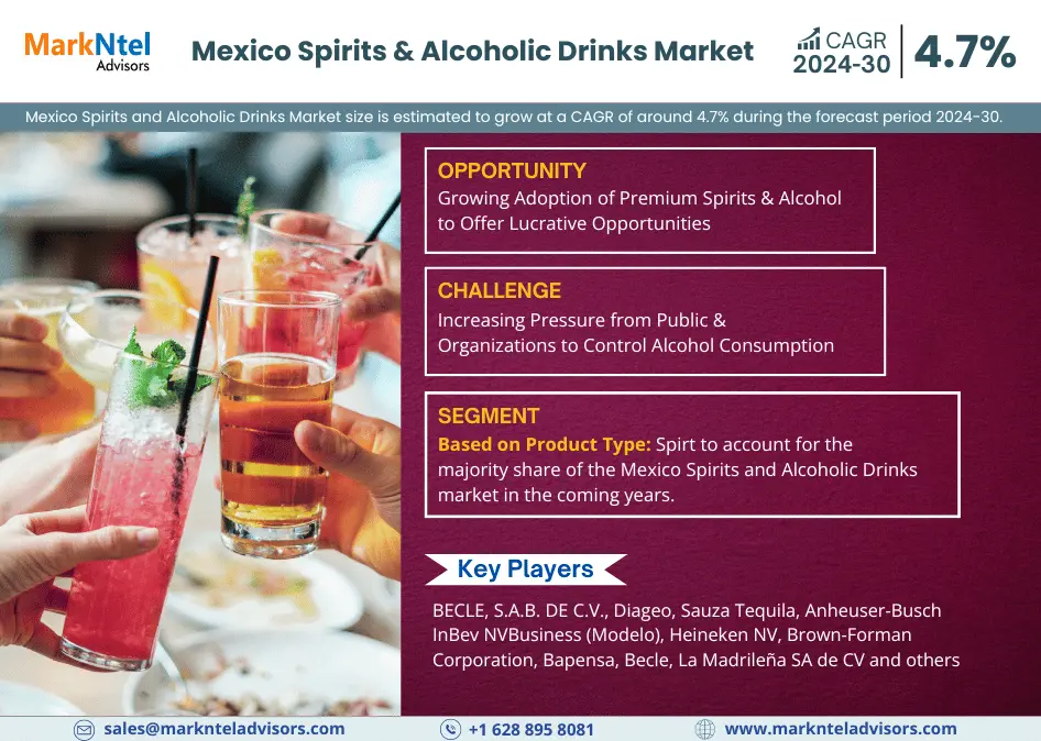 Mexico Spirits and Alcoholic Drinks Market Research Report: Forecast (2024-2030)