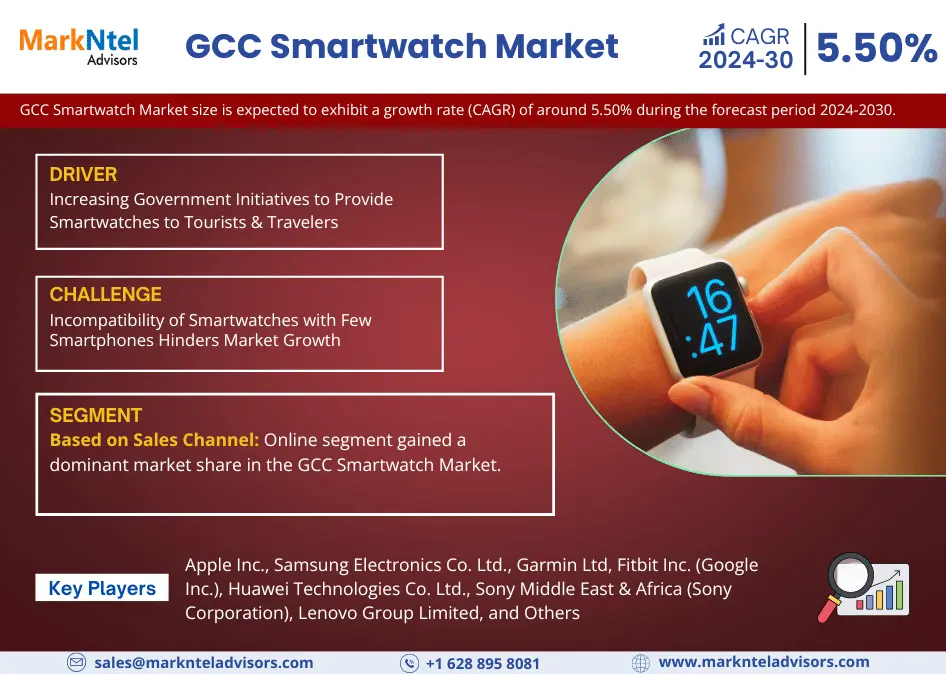 GCC Smartwatch Market Research Report: Forecast (2024-2030)
