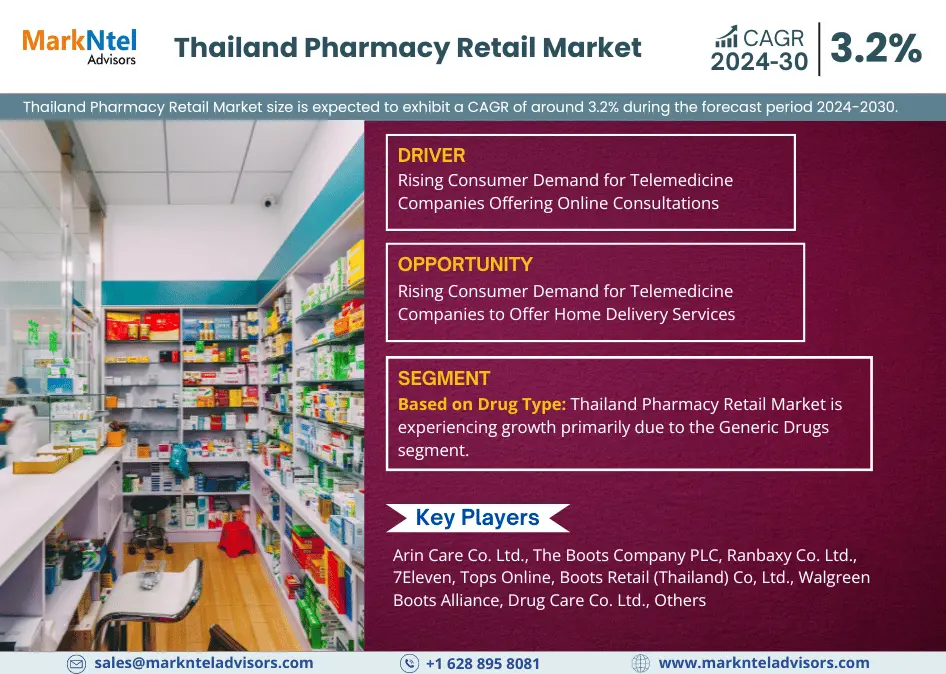 Thailand Pharmacy Retail Market Research Report: Forecast (2024-2030)