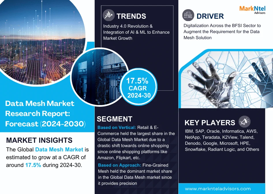 Global Data Mesh Market Research Report: Forecast (2024-2030)
