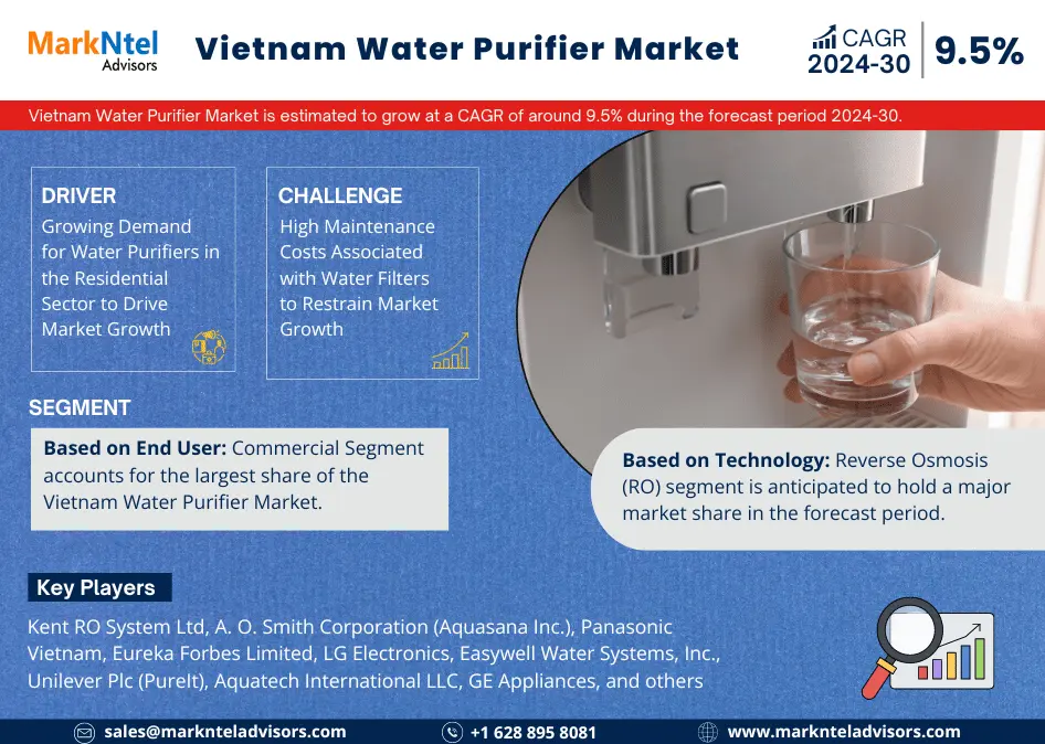 Vietnam Water Purifier Market Research Report: Forecast (2024-2030)