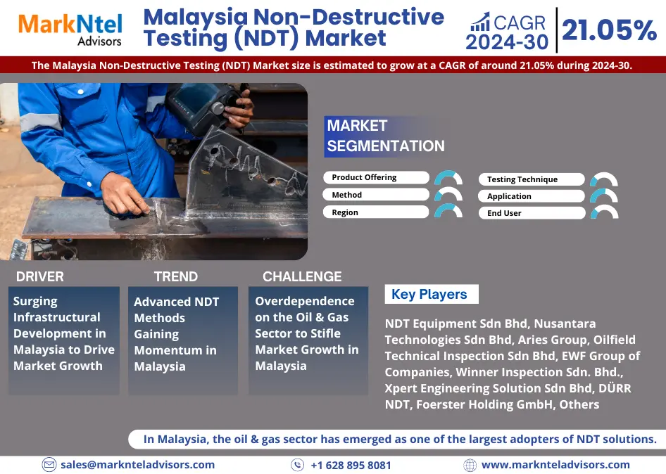 Malaysia Non-Destructive Testing (NDT) Market Research Report: Forecast (2024-2030)
