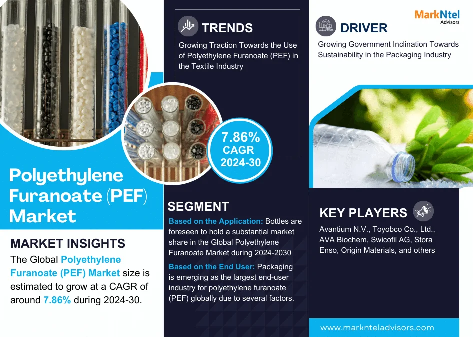 Global Polyethylene Furanoate (PEF) Market Research Report: Forecast (2024-2030)