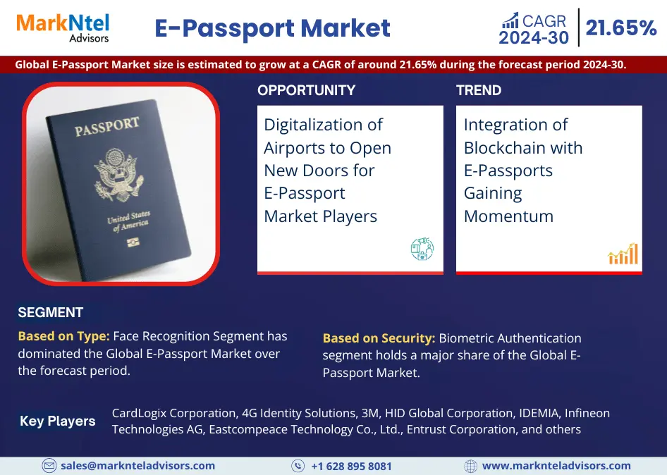 Global E-Passport Market