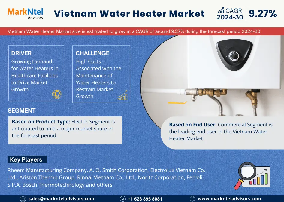 Vietnam Water Heater Market Research Report: Forecast (2024-2030)