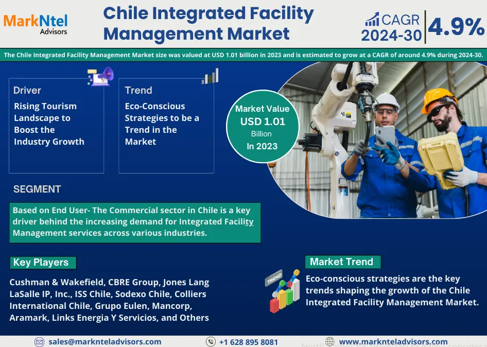 Chile Integrated Facility Management Market Research Report: Forecast (2024-2030)