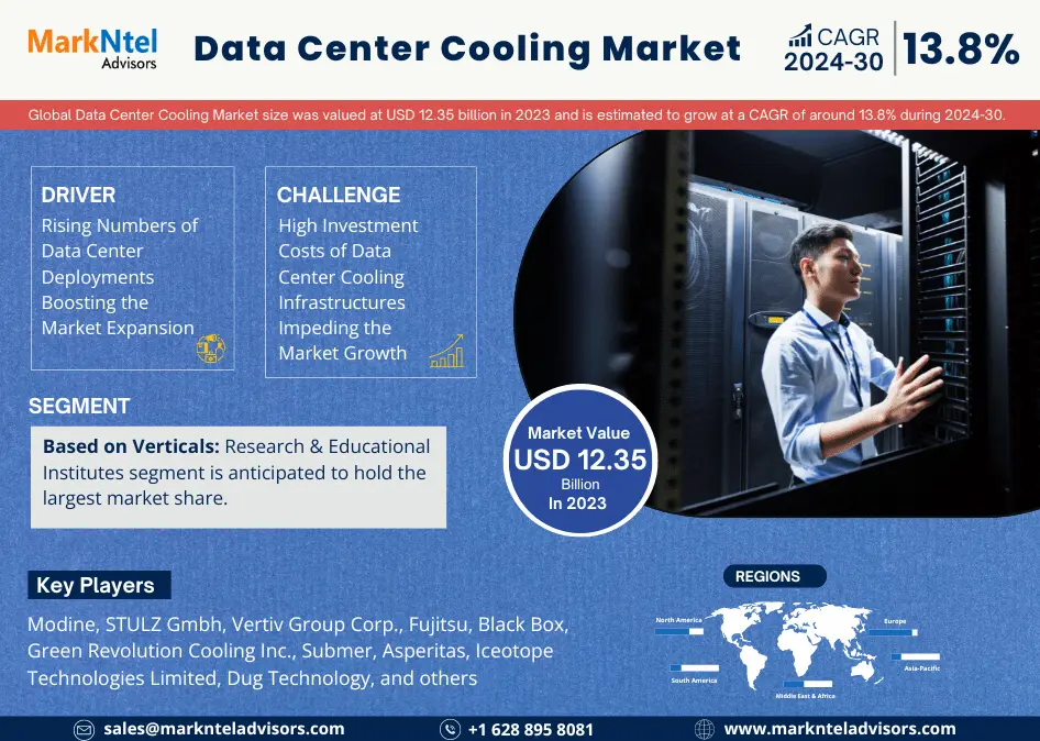 Global Data Center Cooling Market Research Report: Forecast (2024-2030)