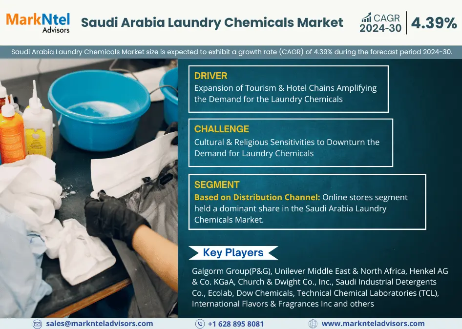 Saudi Arabia Laundry Chemicals Market Research Report: Forecast (2024-2030)