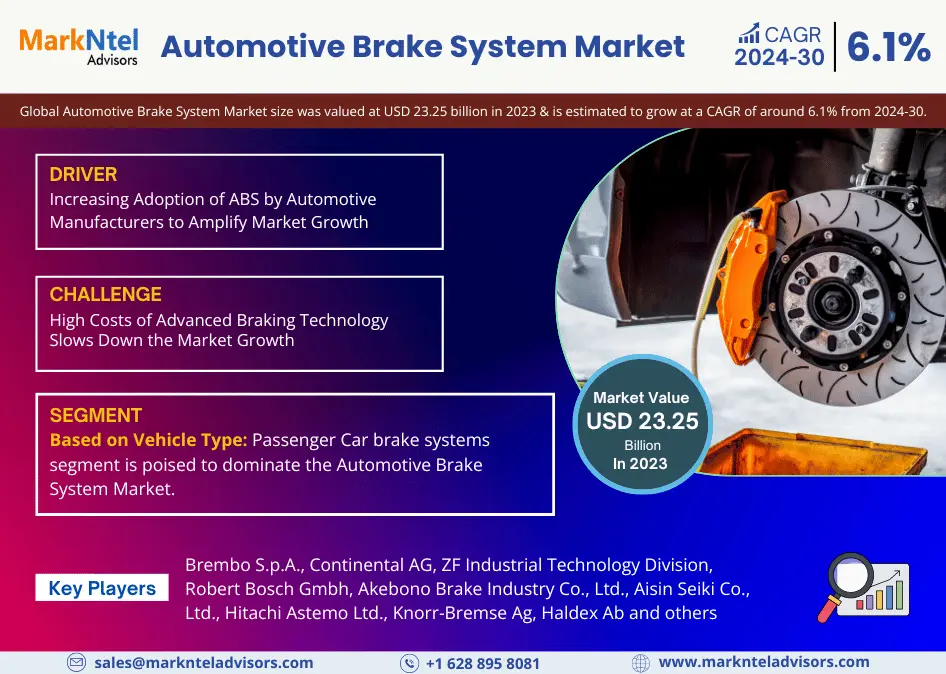 Global Automotive Brake System Market Research Report: Forecast (2024-2030)