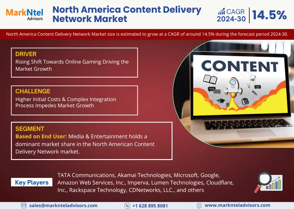 North America Content Delivery Network Market Research Report: Forecast (2024-2030)