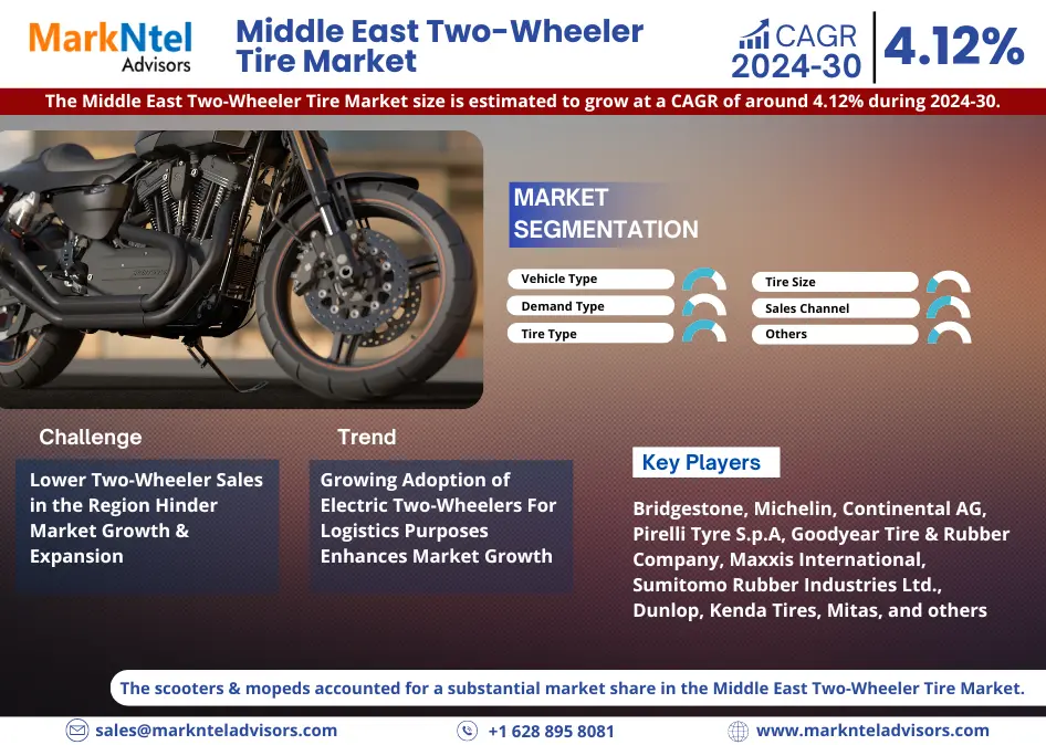 Middle East Two-Wheeler Tire Market Research Report: Forecast (2024-2030)