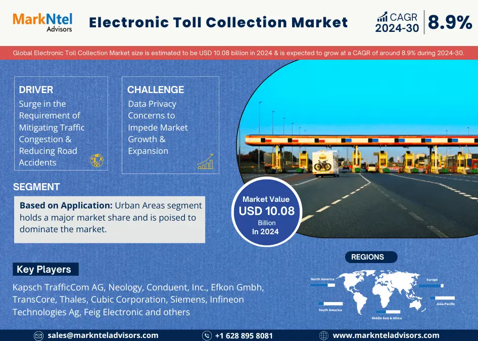 Global Electronic Toll Collection Market