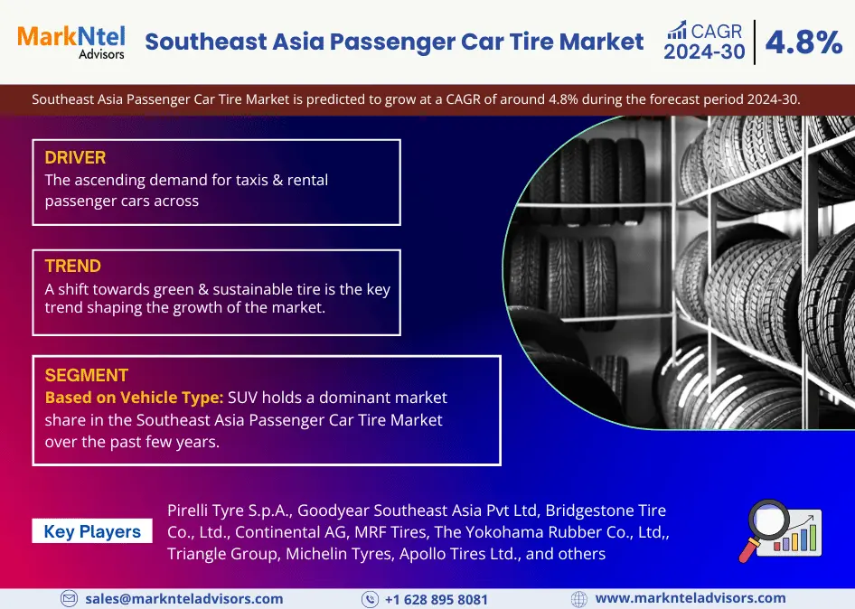 Southeast Asia Passenger Car Tire Market Research Report: Forecast (2024-2030)