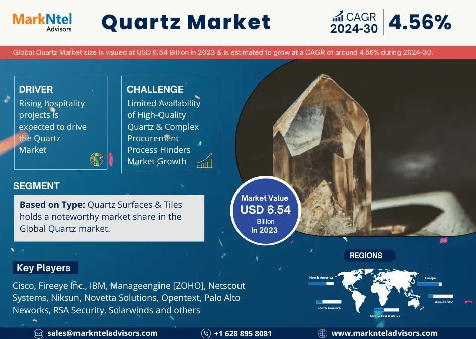 Global Quartz Market Research Report: Forecast (2024-2030)
