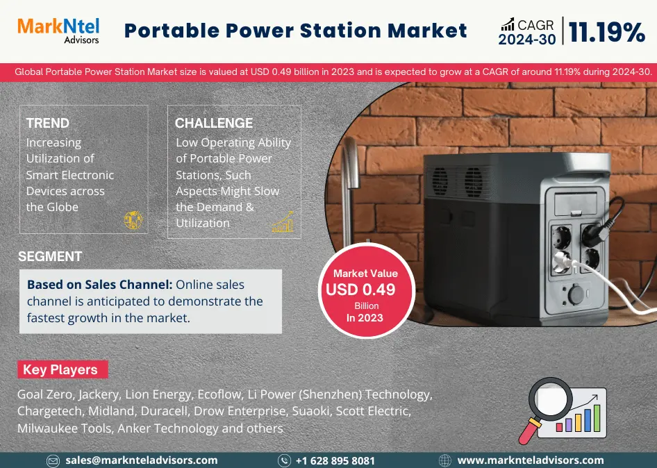 Global Portable Power Station Market Research Report Forecast: (2024-2030)