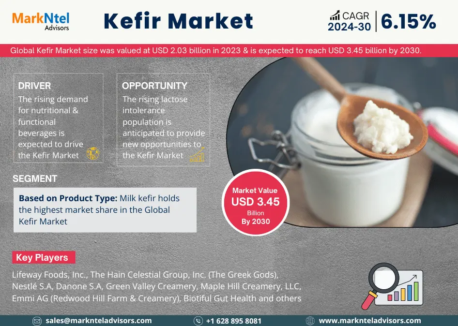 Global Kefir Market Research Report: Forecast (2024-2030)