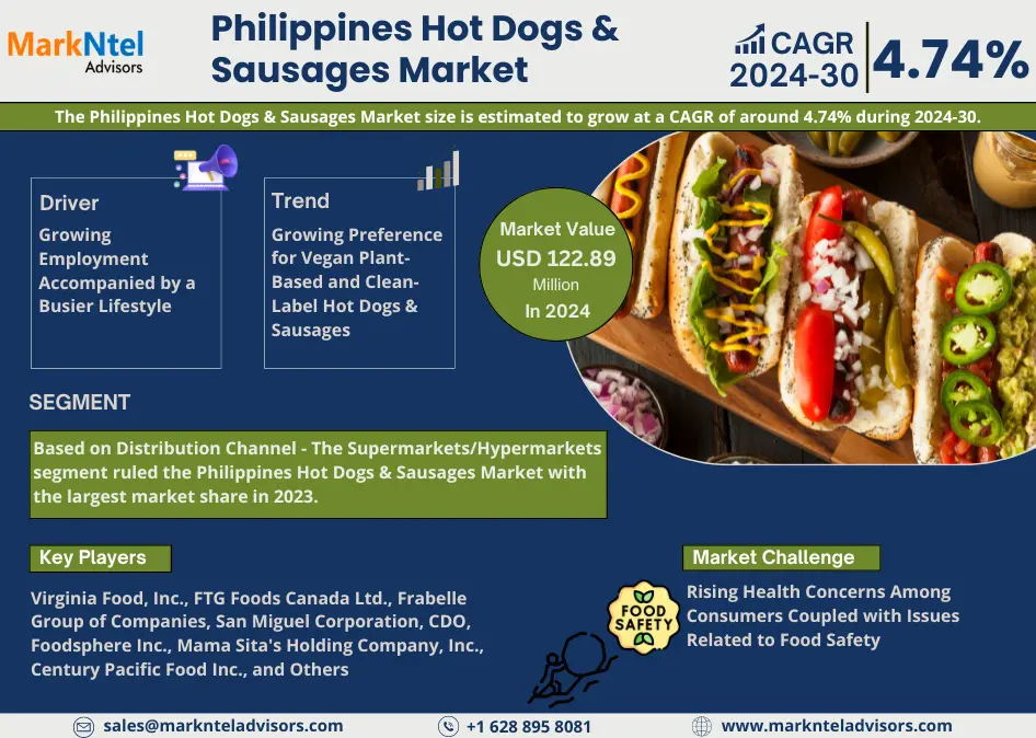 Philippines Hot Dogs & Sausages Market Research Report: Forecast (2024-2030)