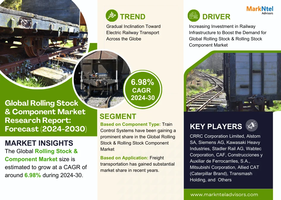 Global Rolling Stock & Component Market Research Report: Forecast (2024-2030)