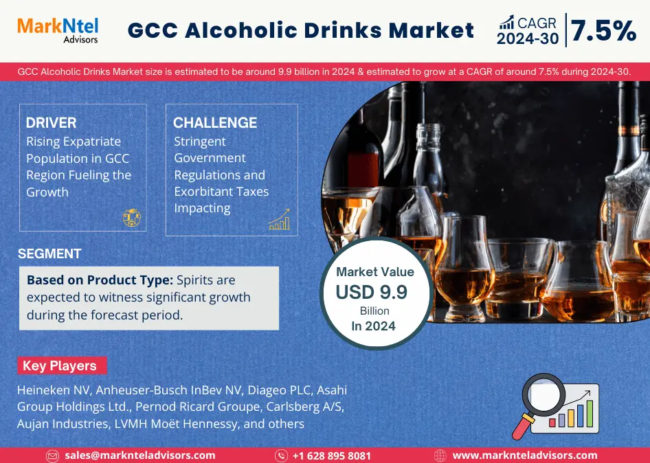 GCC Alcoholic Drinks Market Research Report: Forecast (2024-2030)