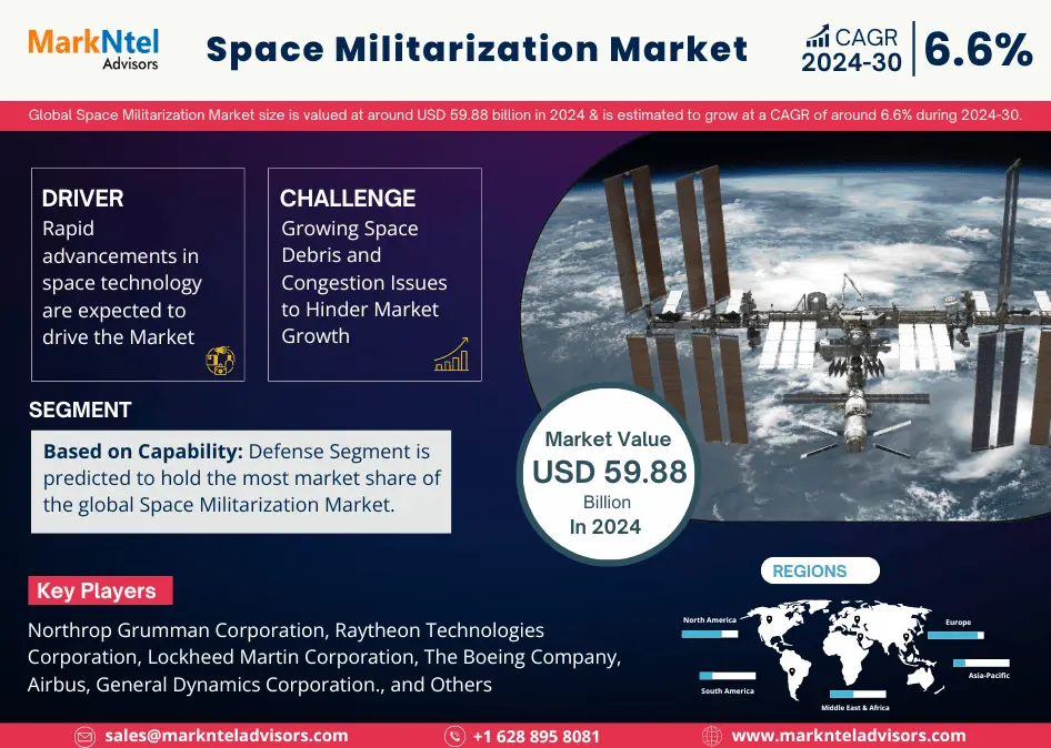 Global Space Militarization Market Research Report: Forecast (2024-2030)