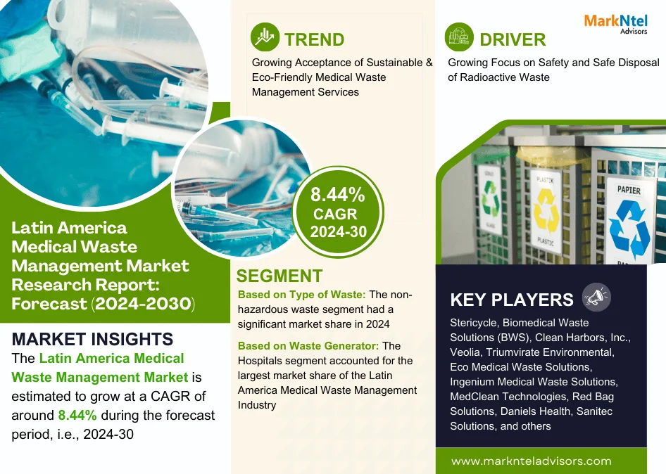 Latin America Medical Waste Management Market Research Report: Forecast (2024-2030)