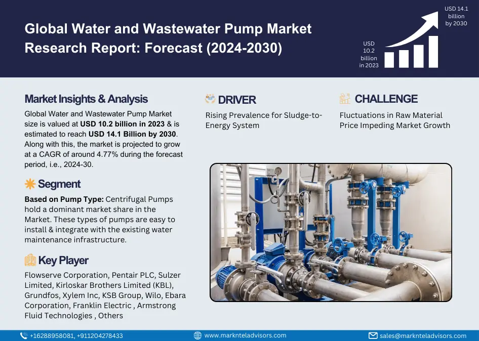 Global Water and Wastewater Pumps Market Research Report: Forecast (2024-2030)