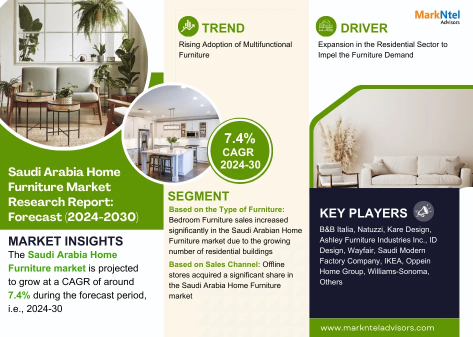 Saudi Arabia Home Furniture Market Research Report: Forecast (2024-2030)