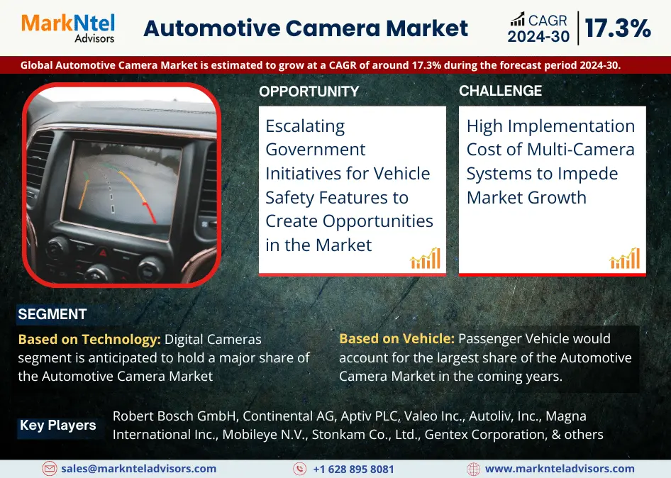 Global Automotive Camera Market Research Report: Forecast (2024-2030)