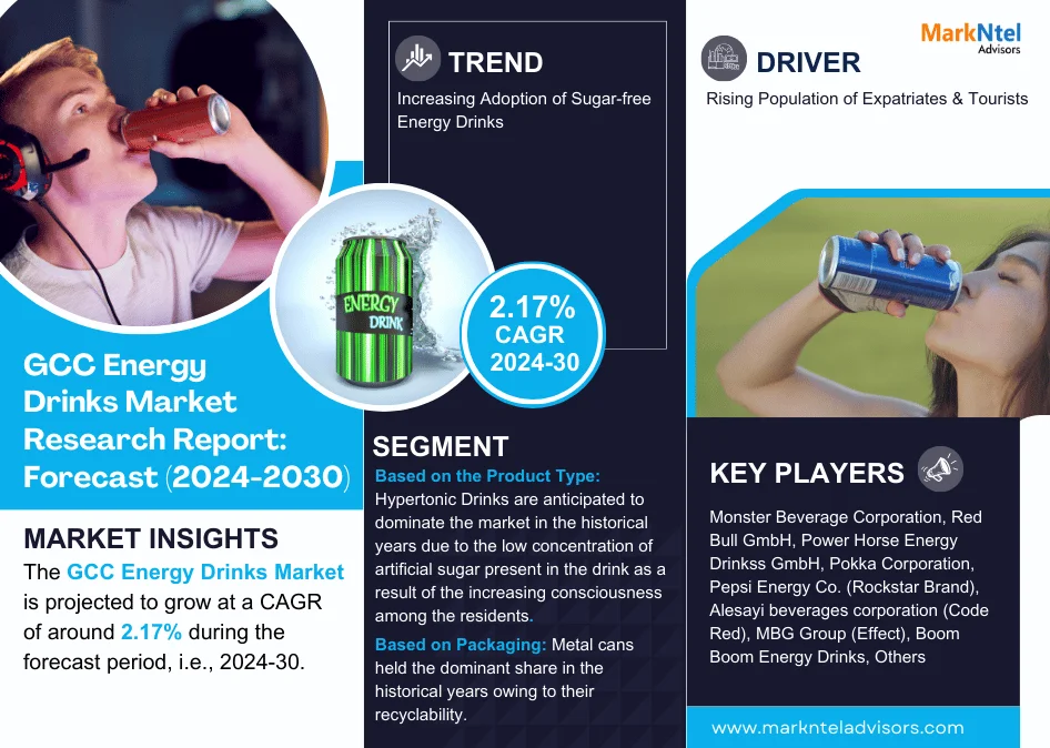 GCC Energy Drinks Market Research Report: Forecast (2024-2030)