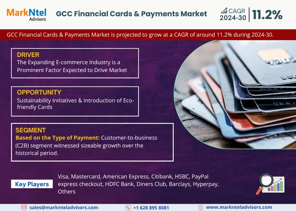GCC Financial Cards & Payments Market Research Report: Forecast (2024-2030)