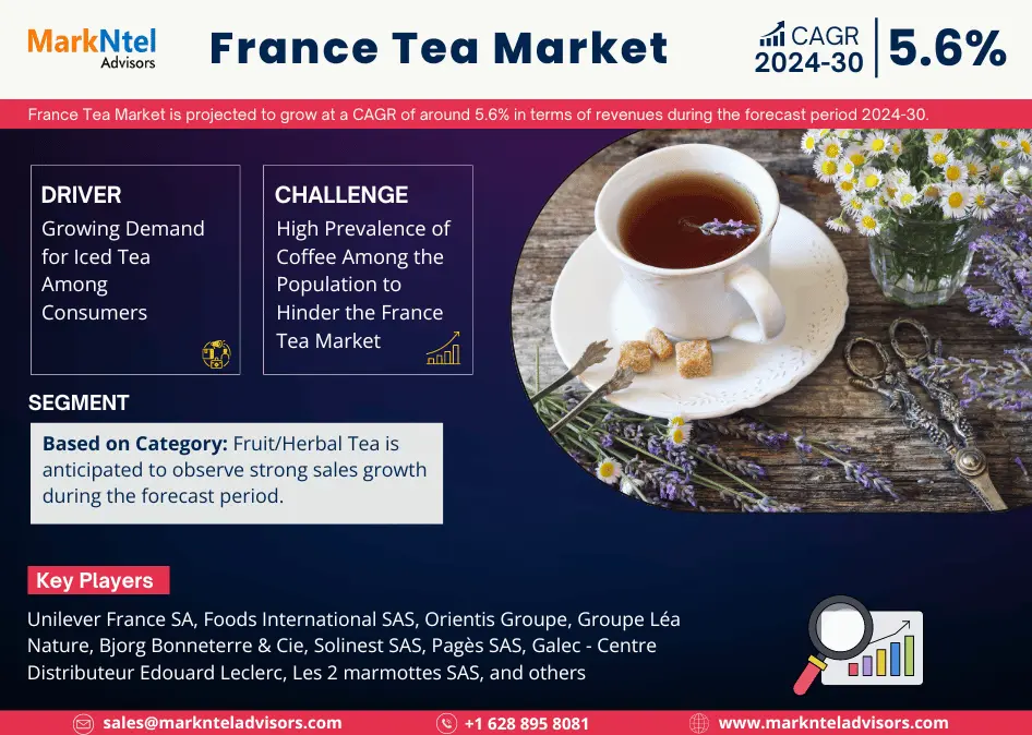 France Tea Market Research Report: Forecast (2024-2030)