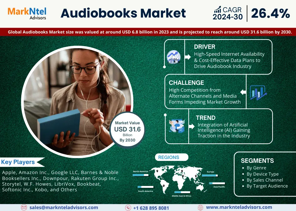 Global Audiobooks Market Research Report: Forecast (2024-2030)