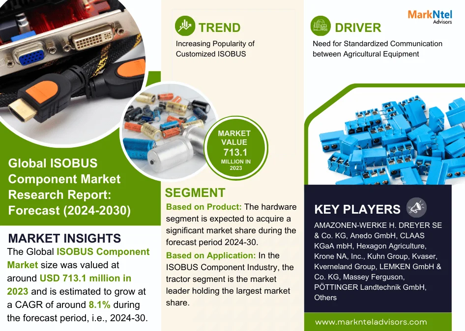 Global ISOBUS Component Market Research Report: Forecast (2024-2030)