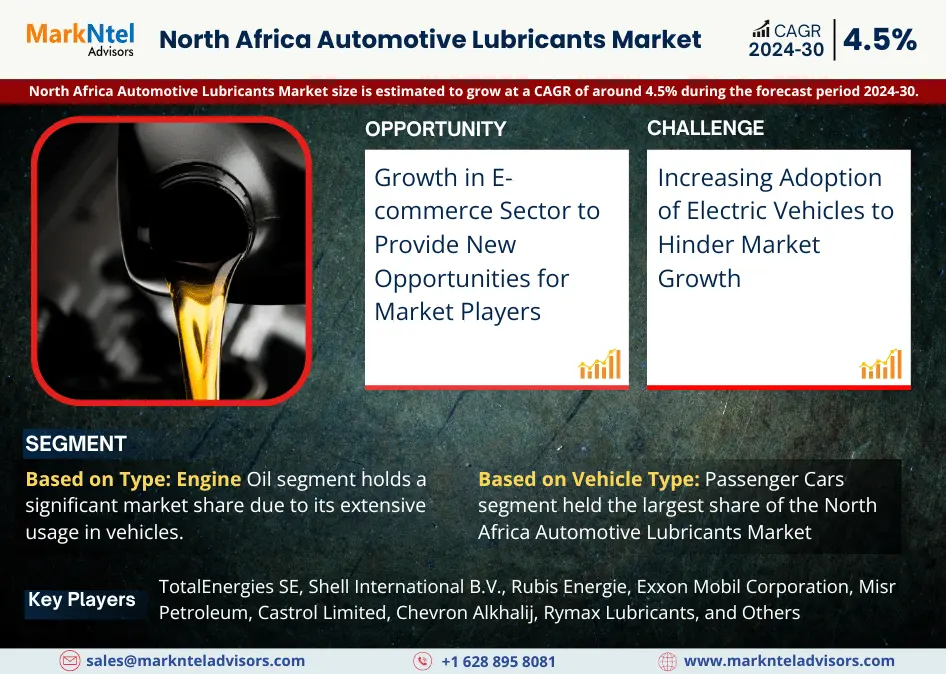 North Africa Automotive Lubricants Market Research Report: Forecast (2024-2030)
