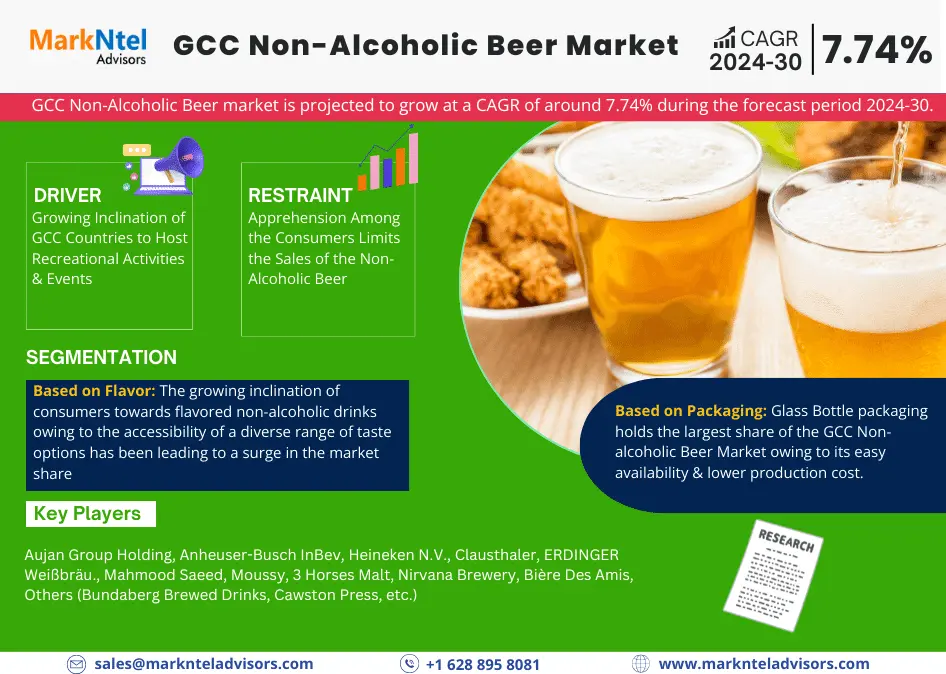 GCC Non-Alcoholic Beer Market Research Report: Forecast (2024-2030)