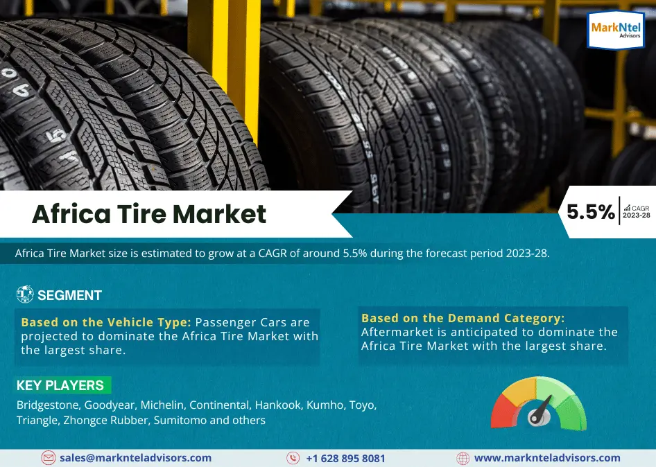 Africa Tire Market Research Report Forecast: (2023-2028)