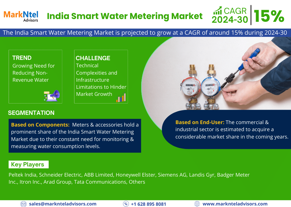 India Smart Water Meters Market Demand, Key Players & Forecast Analysis - 2030