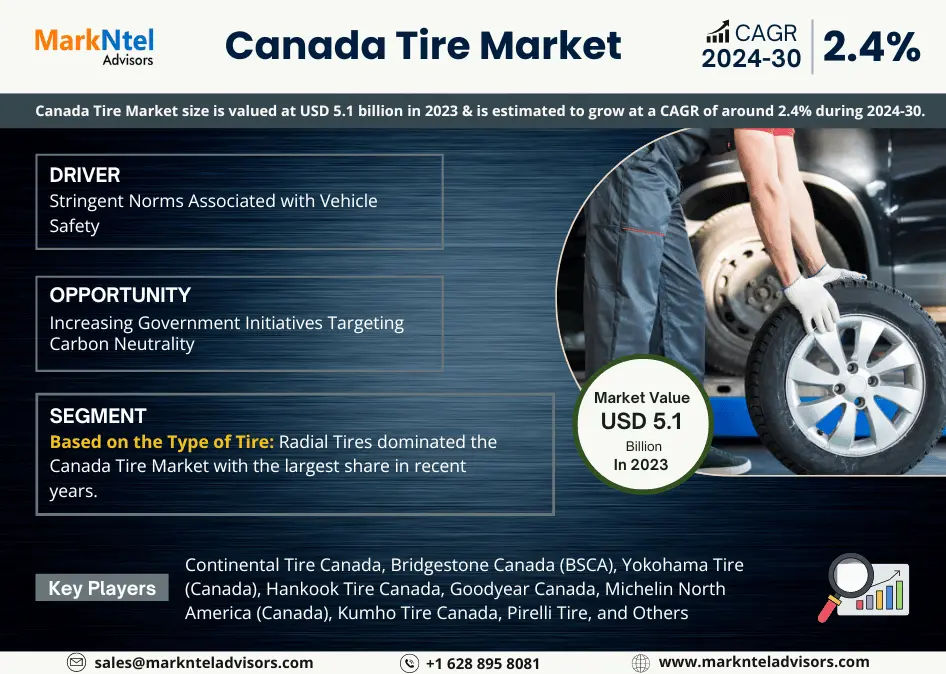 Canada Tire Market Research Report: Forecast (2024-2030)