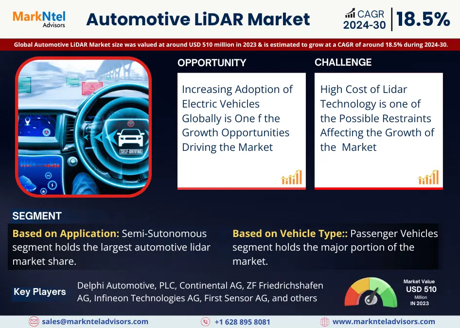 Global Automotive LiDAR Market Research Report: Forecast (2024-2030)