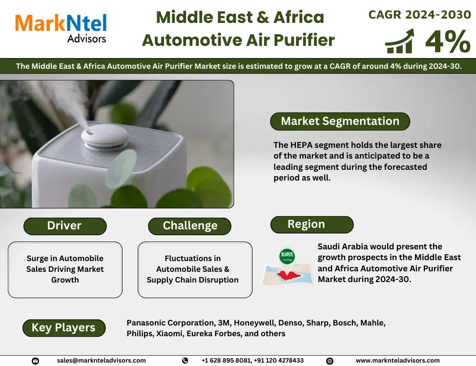 Middle East & Africa Automotive Air Purifier Market Research Report: Forecast (2024-2030)