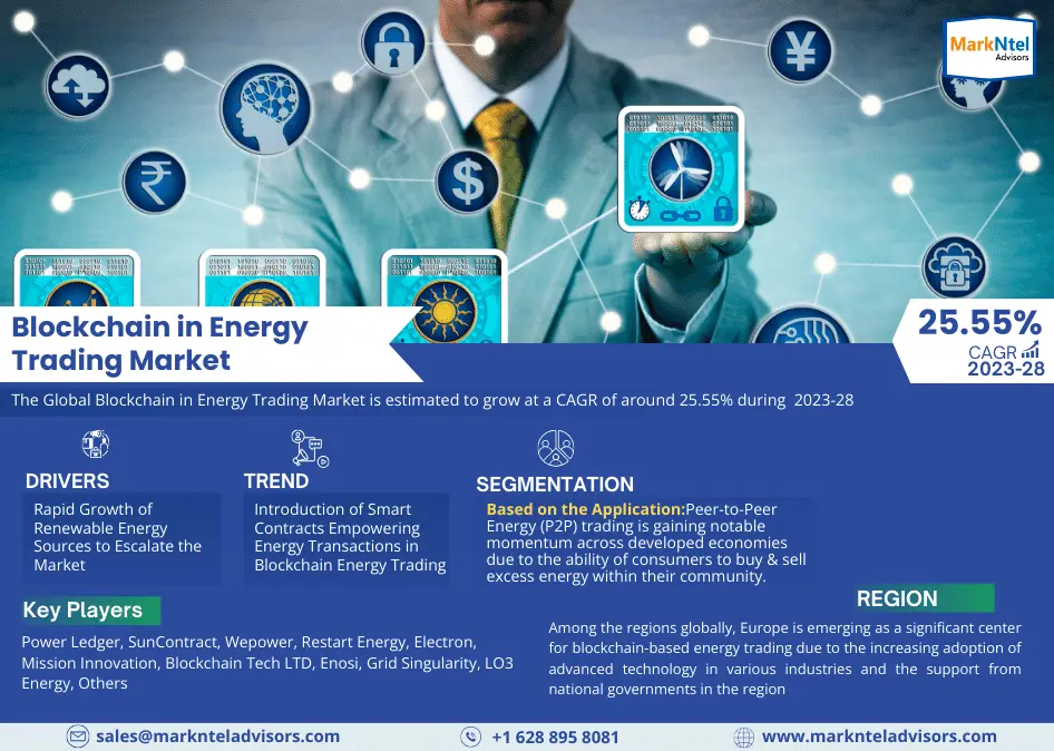 Global Blockchain in Energy Trading Market Research Report: Forecast (2023-2028)