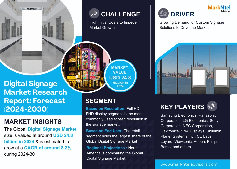 Global Digital Signage Market
