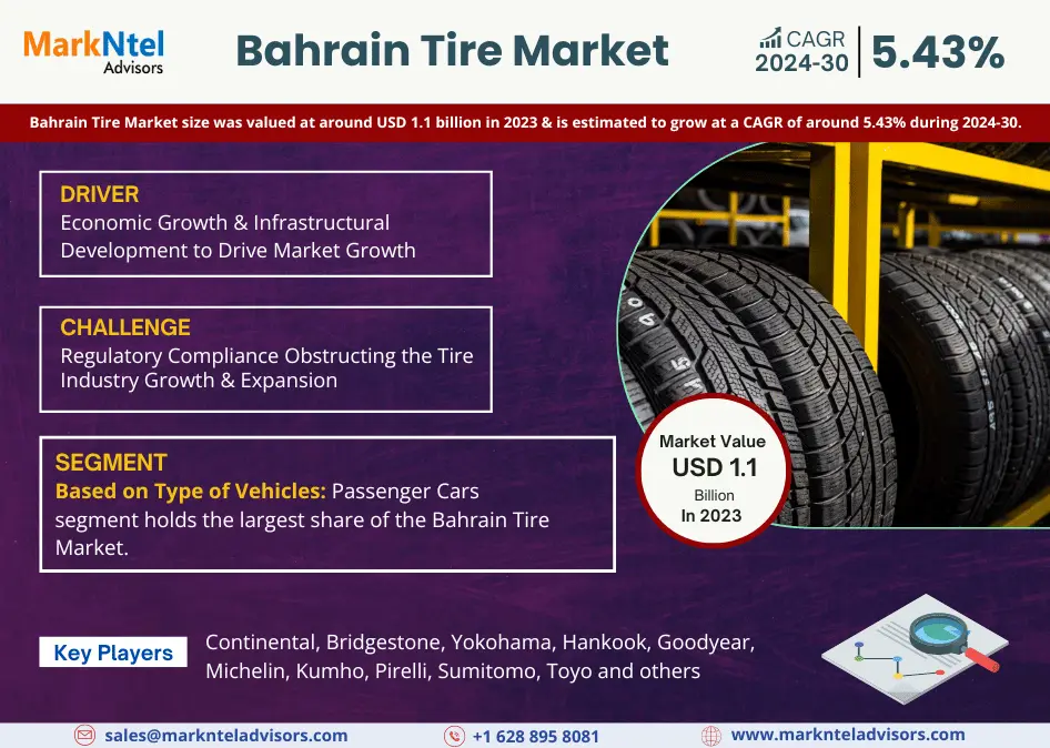Bahrain Tire Market Research Report: Forecast (2024-2030)