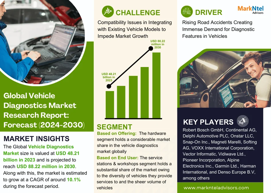 Global Vehicle Diagnostics Market