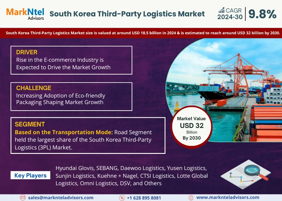 South Korea Third-Party Logistics (3PL) Market Research Report: Forecast (2024-2030)